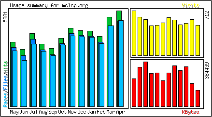 Monthly Overview